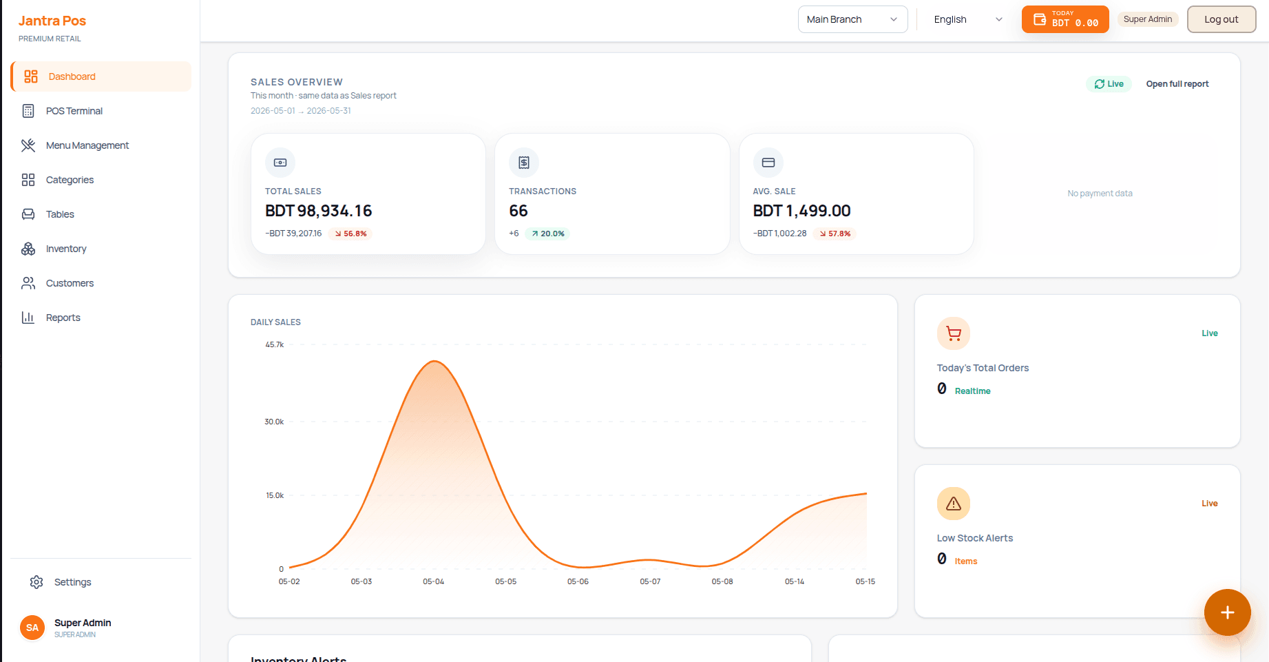 POS Management System for Restaurants